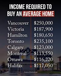 Here’s how much you need to earn to afford a 3 1/2 in popular Montreal neighbourhoods.